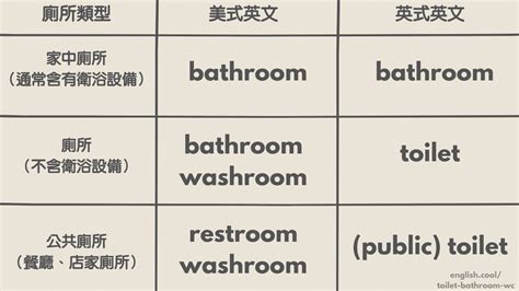 厠所 洗手間|上廁所、借洗手間英文怎麼說？為何別再說borrow the。